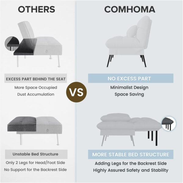 6886e9cc5e33d91ab49a1e09c737fd1fbcc91ae23d028b553d603.jpg COMHOMA Convertible Futon Sofa Bed, 68″Fabric Futon Couch with Adjustable Backrest, Folding Futon Sleeper Recliner for Living Room Furniture (Blue)