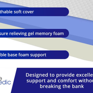 688851a87e1c8ec027f54bf0931ec495eaa7ef8082d40b49288b4.jpg Full Size 8-Inch Gel Memory Foam Mattress, Comfortable with Pressure Relieving Ergonomic Support, Breathable Soft Fabric Cover, Fiberglass Free, Mattress in a Box