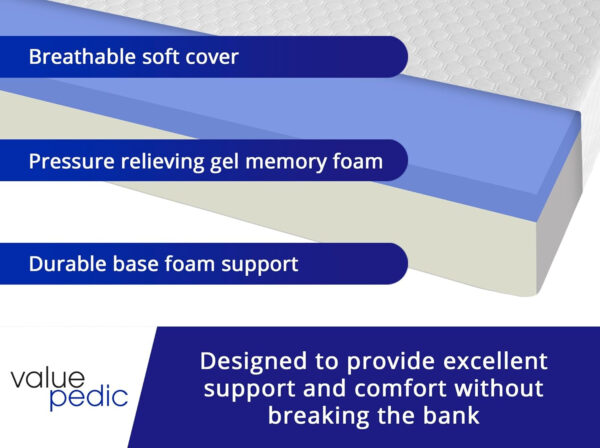 688851a87e1c8ec027f54bf0931ec495eaa7ef8082d40b49288b4.jpg Full Size 8-Inch Gel Memory Foam Mattress, Comfortable with Pressure Relieving Ergonomic Support, Breathable Soft Fabric Cover, Fiberglass Free, Mattress in a Box