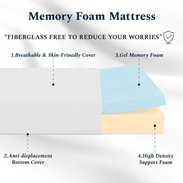 688853930721e8346b4595afb2d1fe53e3321a18439288ca2e5d9.jpg Full Mattress, 6 Inch Gel Memory Foam Mattress in a Box, Fiberglass Free Full Size Mattresses for Pressure & Pain Relief, Soft and Comfortable