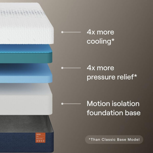 Nectar Classic 12” Queen Mattress - Medium Firm - Contouring Memory Foam - Cooling Top Layer - Support & Pressure-Relief - Mattress in a Box - 365-Night Trial & Forever Warranty