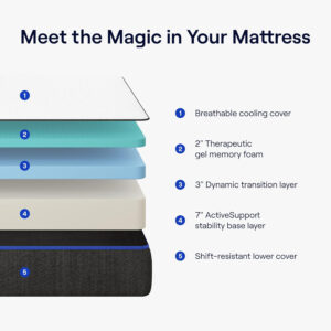 Nectar Classic 12” Queen Mattress - Medium Firm - Contouring Memory Foam - Cooling Top Layer - Support & Pressure-Relief - Mattress in a Box - 365-Night Trial & Forever Warranty