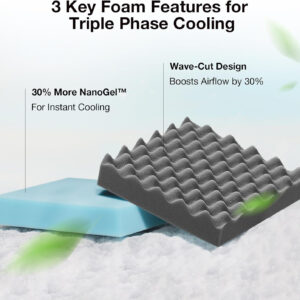 Novilla Full Size Mattress, 5 Inch Mattress Full Size Memory Foam with Gel-Infused & Airflow Wave-Cut Foam for Cool Touch & Pressure Relieving Mattresses in a Box CertiPUR-US Certified
