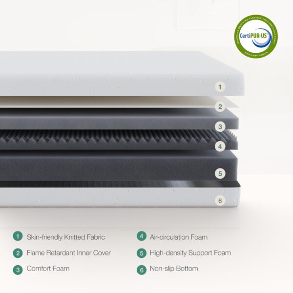 Novilla Full Size Mattress, 5 Inch Mattress Full Size Memory Foam with Gel-Infused & Airflow Wave-Cut Foam for Cool Touch & Pressure Relieving Mattresses in a Box CertiPUR-US Certified