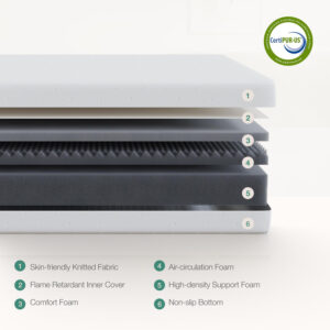 Novilla Full Size Mattress, 5 Inch Mattress Full Size Memory Foam with Gel-Infused & Airflow Wave-Cut Foam for Cool Touch & Pressure Relieving Mattresses in a Box CertiPUR-US Certified