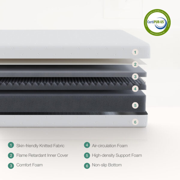 Novilla Full Size Mattress, 5 Inch Mattress Full Size Memory Foam with Gel-Infused & Airflow Wave-Cut Foam for Cool Touch & Pressure Relieving Mattresses in a Box CertiPUR-US Certified