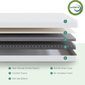 Novilla Full Size Mattress, 5 Inch Mattress Full Size Memory Foam with Gel-Infused & Airflow Wave-Cut Foam for Cool Touch & Pressure Relieving Mattresses in a Box CertiPUR-US Certified
