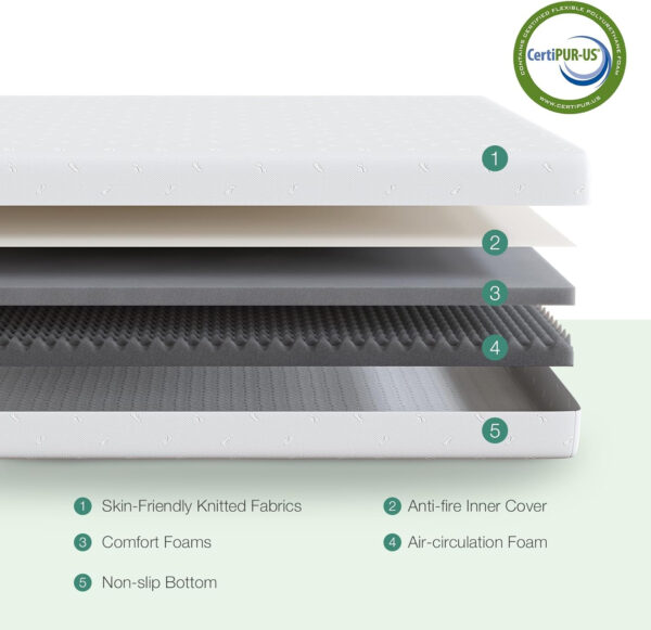 Novilla Full Size Mattress, 5 Inch Mattress Full Size Memory Foam with Gel-Infused & Airflow Wave-Cut Foam for Cool Touch & Pressure Relieving Mattresses in a Box CertiPUR-US Certified