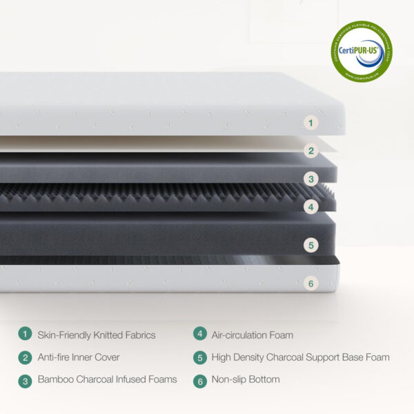 Novilla Full Size Mattress, 5 Inch Mattress Full Size Memory Foam with Gel-Infused & Airflow Wave-Cut Foam for Cool Touch & Pressure Relieving Mattresses in a Box CertiPUR-US Certified