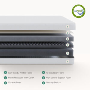 Novilla Full Size Mattress, 5 Inch Mattress Full Size Memory Foam with Gel-Infused & Airflow Wave-Cut Foam for Cool Touch & Pressure Relieving Mattresses in a Box CertiPUR-US Certified