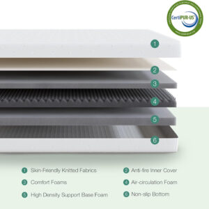 Novilla Full Size Mattress, 5 Inch Mattress Full Size Memory Foam with Gel-Infused & Airflow Wave-Cut Foam for Cool Touch & Pressure Relieving Mattresses in a Box CertiPUR-US Certified