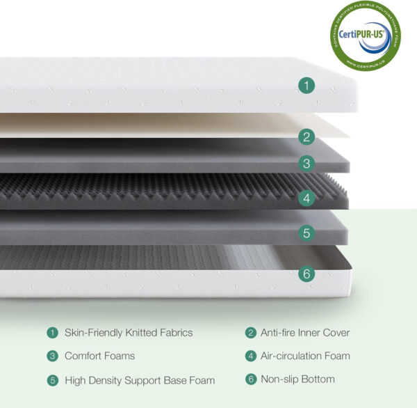 Novilla Full Size Mattress, 5 Inch Mattress Full Size Memory Foam with Gel-Infused & Airflow Wave-Cut Foam for Cool Touch & Pressure Relieving Mattresses in a Box CertiPUR-US Certified