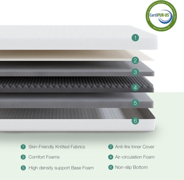 Novilla Full Size Mattress, 5 Inch Mattress Full Size Memory Foam with Gel-Infused & Airflow Wave-Cut Foam for Cool Touch & Pressure Relieving Mattresses in a Box CertiPUR-US Certified