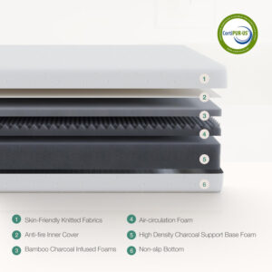 Novilla Full Size Mattress, 5 Inch Mattress Full Size Memory Foam with Gel-Infused & Airflow Wave-Cut Foam for Cool Touch & Pressure Relieving Mattresses in a Box CertiPUR-US Certified