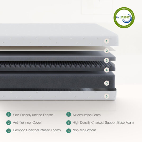 Novilla Full Size Mattress, 5 Inch Mattress Full Size Memory Foam with Gel-Infused & Airflow Wave-Cut Foam for Cool Touch & Pressure Relieving Mattresses in a Box CertiPUR-US Certified