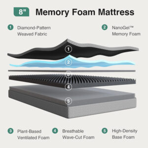 Novilla Queen Mattress 12 Inch, Queen Memory Foam Mattress for Cool Night Sleep & Pressure Relief, Wave Airflow Foam Mattresses for Heat Dissipation, CertiPUR-US Certified Mattresses in a Box