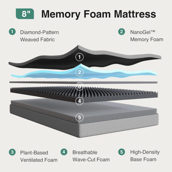 Novilla Queen Mattress 12 Inch, Queen Memory Foam Mattress for Cool Night Sleep & Pressure Relief, Wave Airflow Foam Mattresses for Heat Dissipation, CertiPUR-US Certified Mattresses in a Box