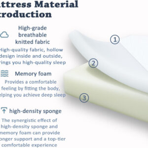 8 Inch Full Mattress,137 * 190cm,8 inch Thick,Memory Foam Mattress, Relieves Back Pain,Good air Permeability,CertiPUR-US Certified,White 2025 New Version