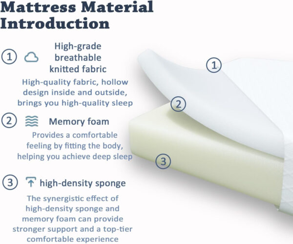 8 Inch Full Mattress,137 * 190cm,8 inch Thick,Memory Foam Mattress, Relieves Back Pain,Good air Permeability,CertiPUR-US Certified,White 2025 New Version