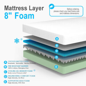 6888587ee653202a63f3f8648e66e18b0cb529da731ec35071858.jpg 8 Inch Twin Memory Foam Mattress for Cool Sleep Medium Firm Feel Zoned Pressure Relief Certified Safe Foams Fiberglass Free Bed in A Box