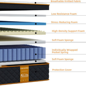 Full Mattress, 12 Inch Memory Foam Hybrid Mattress in a Box, Medium Firm and Individually Pocket Springs - Pressure Relief, CertiPUR-US Certified, Motion Isolation