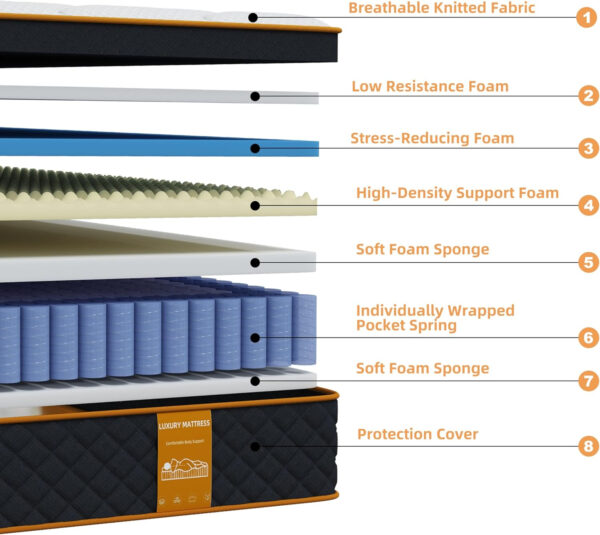 Full Mattress, 12 Inch Memory Foam Hybrid Mattress in a Box, Medium Firm and Individually Pocket Springs - Pressure Relief, CertiPUR-US Certified, Motion Isolation