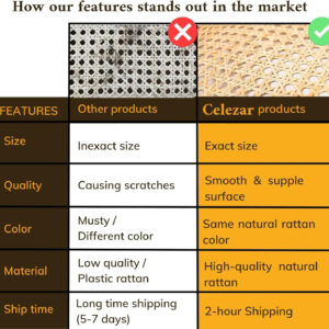 24" Width Rattan Cane Webbing Rattan Cane Webbing Roll 15 Feet Hexagon Weave Mesh 1/2 Inch Pre-Woven Cane Net Open Weave Wicker Cane Webbing Rattan Sheets Natural Material for Cabinet Chair (15 Feet)