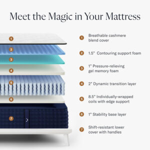 12" Queen Mattress - Luxury Hybrid Gel Memory Foam - 365 Night Trial - Premium Pressure-Relieving Layers - Forever Warranty - Mattress in a Box - Fiberglass-Free