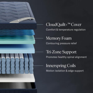 12" Queen Mattress - Luxury Hybrid Gel Memory Foam - 365 Night Trial - Premium Pressure-Relieving Layers - Forever Warranty - Mattress in a Box - Fiberglass-Free
