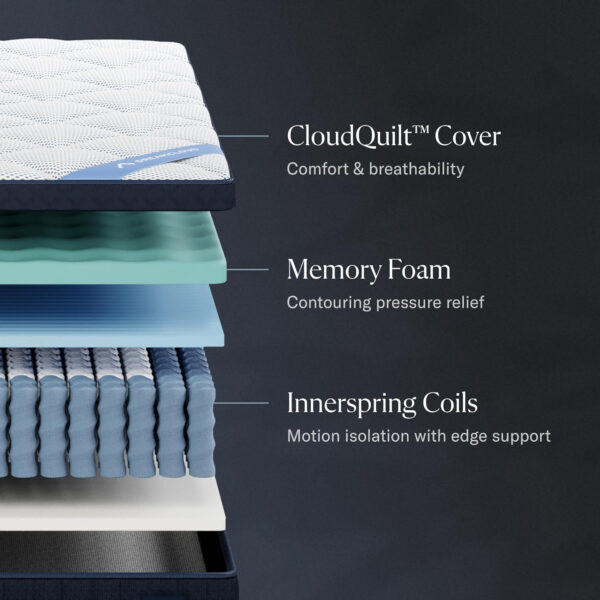 12" Queen Mattress - Luxury Hybrid Gel Memory Foam - 365 Night Trial - Premium Pressure-Relieving Layers - Forever Warranty - Mattress in a Box - Fiberglass-Free