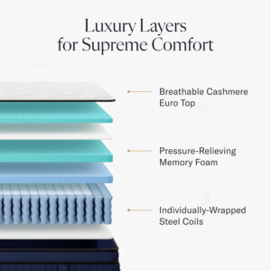 12" Queen Mattress - Luxury Hybrid Gel Memory Foam - 365 Night Trial - Premium Pressure-Relieving Layers - Forever Warranty - Mattress in a Box - Fiberglass-Free