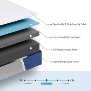 Avenco King Size Mattress, 12 inch King Mattress with Gel Memory Foam, Medium Firm, Mattress in a Box, Pressure Relief & Motion Isolation, CertiPUR-US Certified