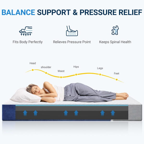 Avenco King Size Mattress, 12 inch King Mattress with Gel Memory Foam, Medium Firm, Mattress in a Box, Pressure Relief & Motion Isolation, CertiPUR-US Certified