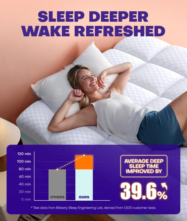 Dual Layer 4 Inch Memory Foam Mattress Topper for Pressure Relief with 4X Support, 2" Pillow Top King Mattress Topper 50% Viscose Made from Bamboo Plus 2" Cooling Gel Memory Foam Comfort Mattress Pad