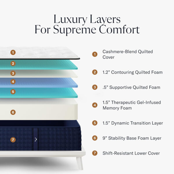 12" Cal King Mattress - Luxury Gel Memory Foam - 365 Night Trial - Premium Pressure-Relieving Layers - Forever Warranty - CertiPUR-US® Certified