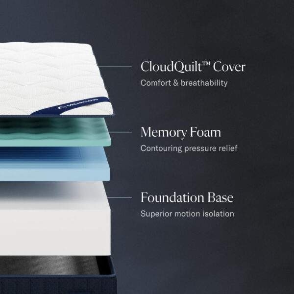 12" Cal King Mattress - Luxury Gel Memory Foam - 365 Night Trial - Premium Pressure-Relieving Layers - Forever Warranty - CertiPUR-US® Certified