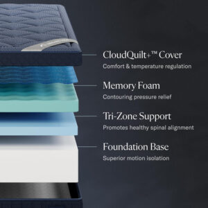 12" Cal King Mattress - Luxury Gel Memory Foam - 365 Night Trial - Premium Pressure-Relieving Layers - Forever Warranty - CertiPUR-US® Certified